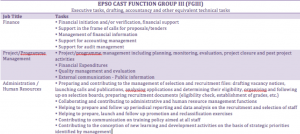 , LE GUIDE COMPLET EPSO CAST : 4 ÉTAPES, Epsotraining - EPSO Tests for EU Competitions